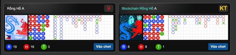 Rồng hổ trò chơi siêu cuốn hút